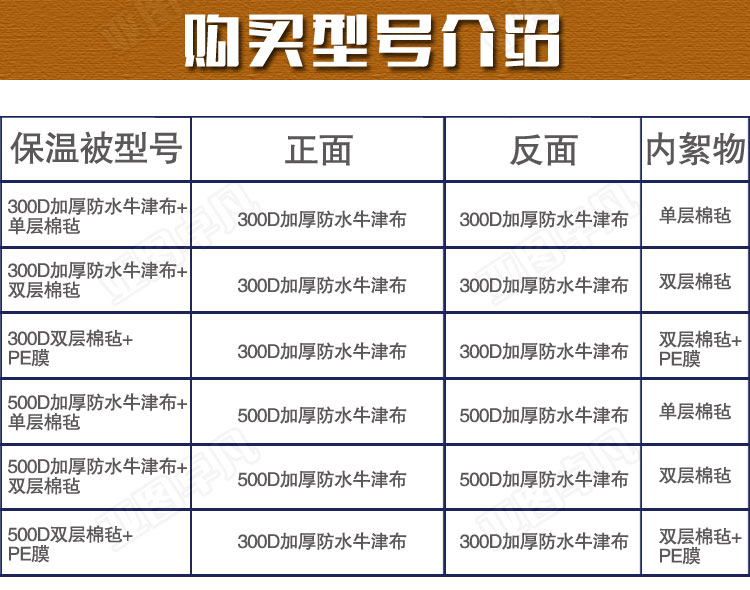 大棚保溫被購買指南